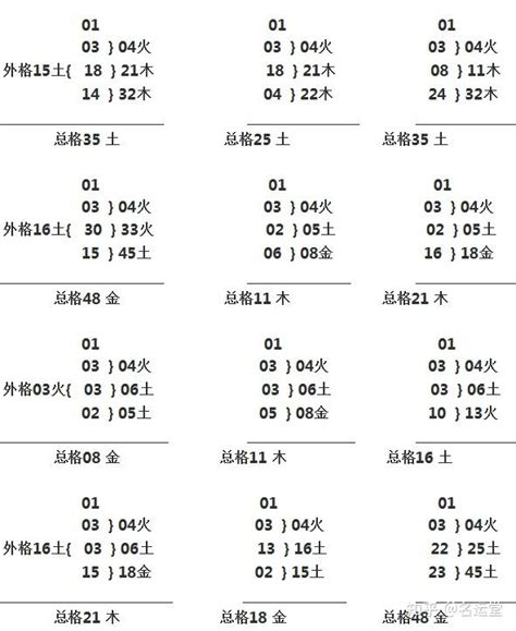 姓名三才配置|取名必备表格：三才五格最佳配置表